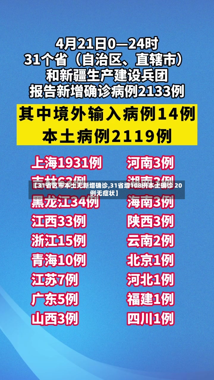 【31省区市本土无新增确诊,31省增108例本土确诊 20例无症状】-第3张图片