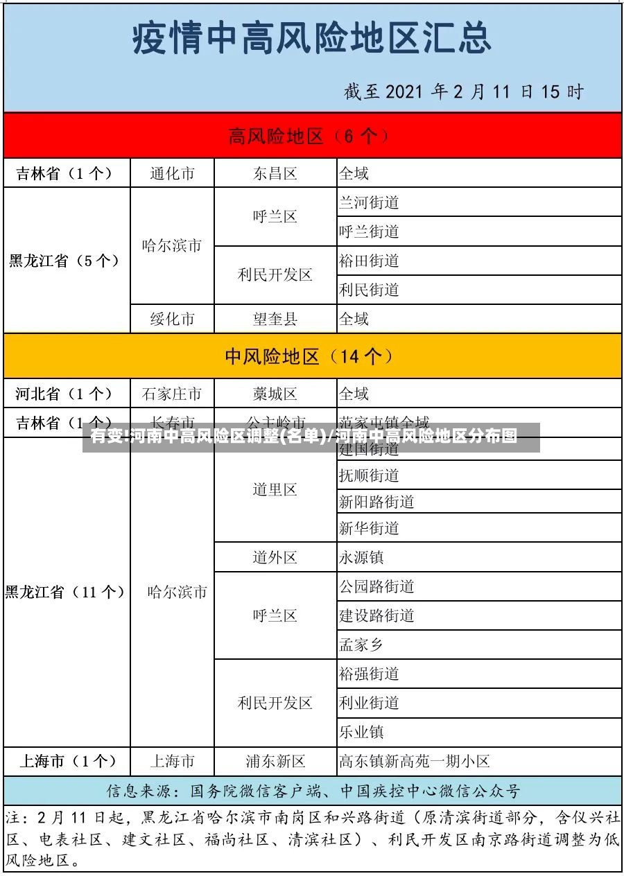 有变!河南中高风险区调整(名单)/河南中高风险地区分布图-第2张图片