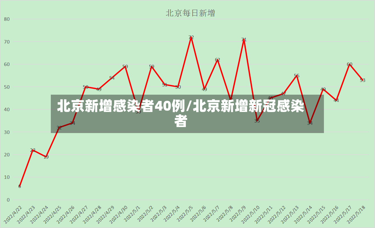 北京新增感染者40例/北京新增新冠感染者-第3张图片