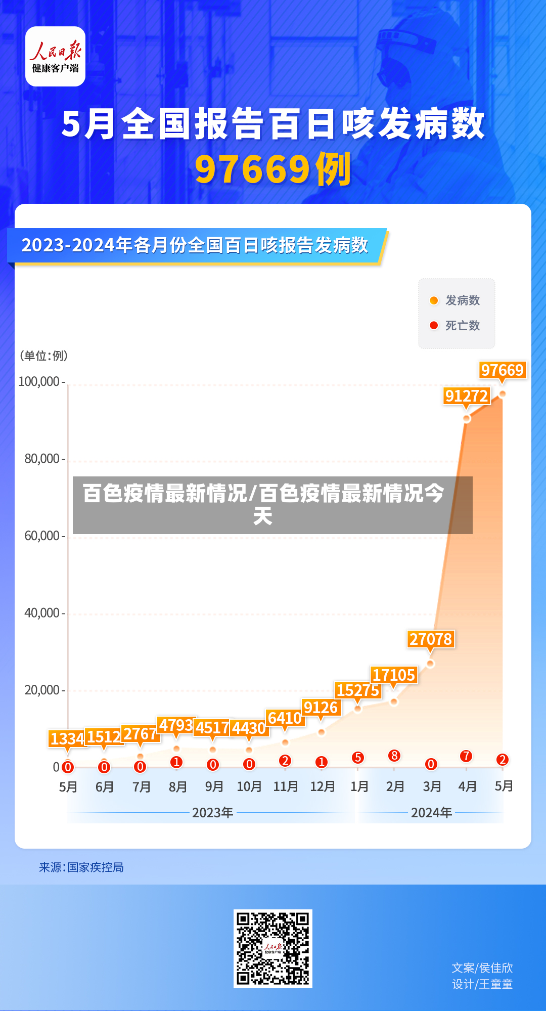 百色疫情最新情况/百色疫情最新情况今天-第2张图片