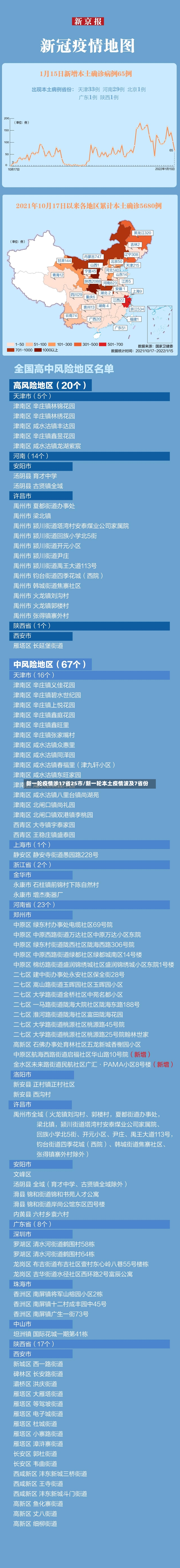 新一轮疫情涉17省25市/新一轮本土疫情波及7省份-第2张图片