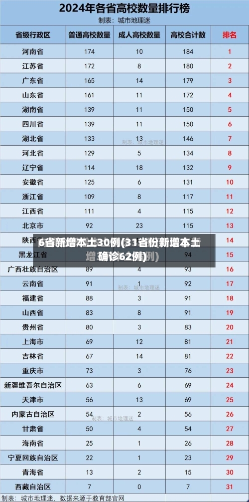 6省新增本土30例(31省份新增本土确诊62例)-第2张图片