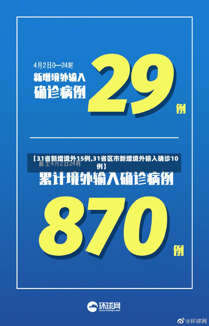 【31省新增境外15例,31省区市新增境外输入确诊10例】-第2张图片