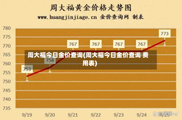周大福今日金价查询(周大福今日金价查询 费用表)-第2张图片