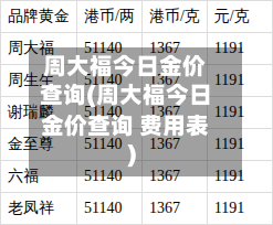 周大福今日金价查询(周大福今日金价查询 费用表)-第3张图片