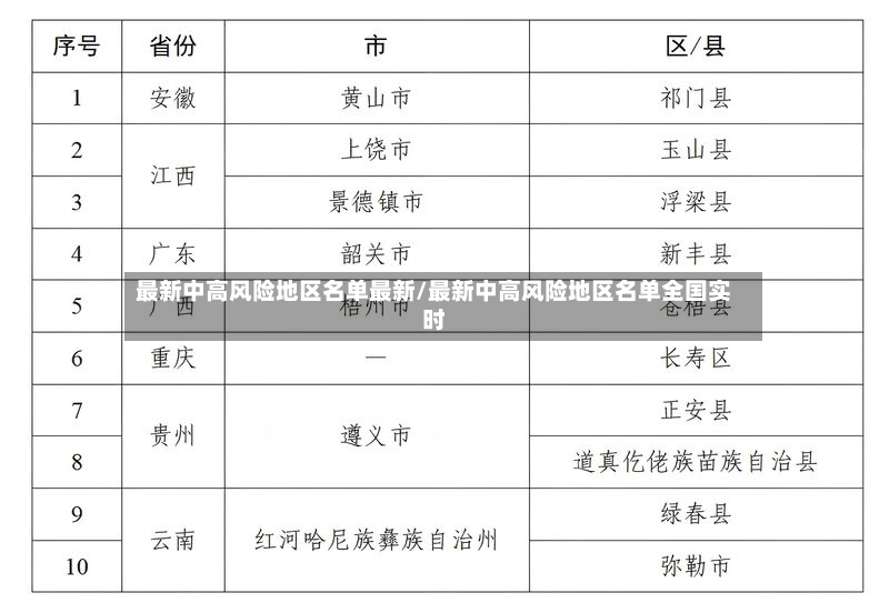 最新中高风险地区名单最新/最新中高风险地区名单全国实时