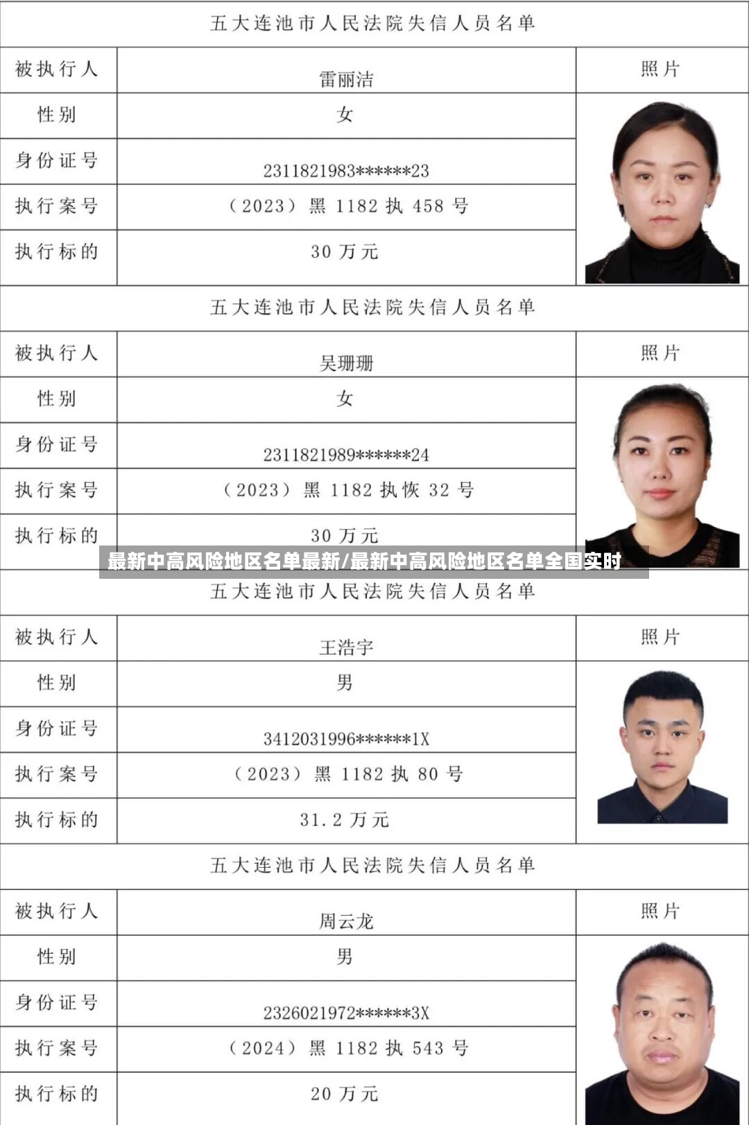 最新中高风险地区名单最新/最新中高风险地区名单全国实时-第3张图片