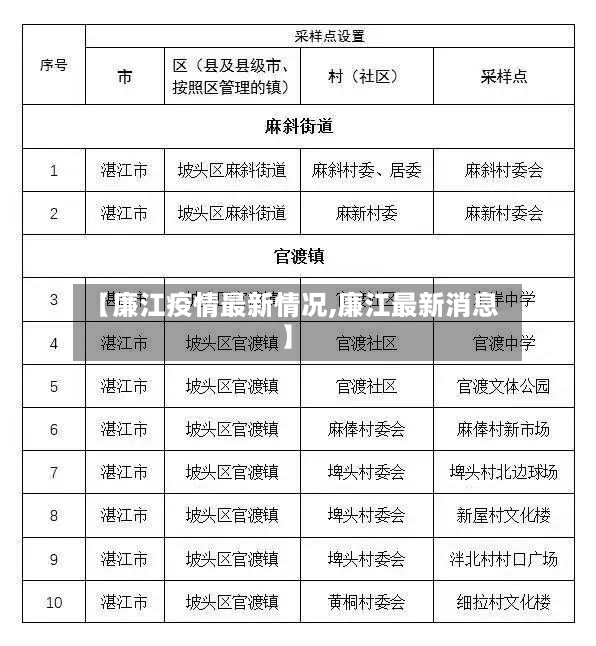 【廉江疫情最新情况,廉江最新消息】