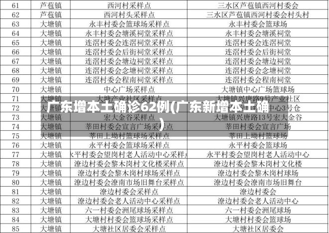 广东增本土确诊62例(广东新增本土确)