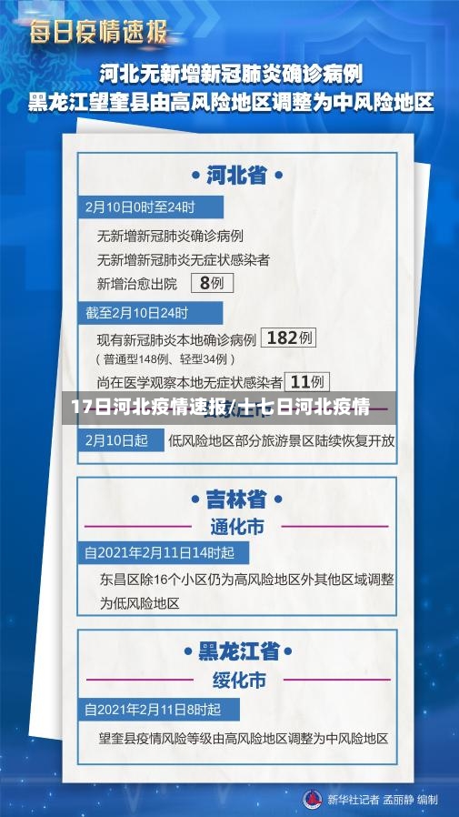 17日河北疫情速报/十七日河北疫情