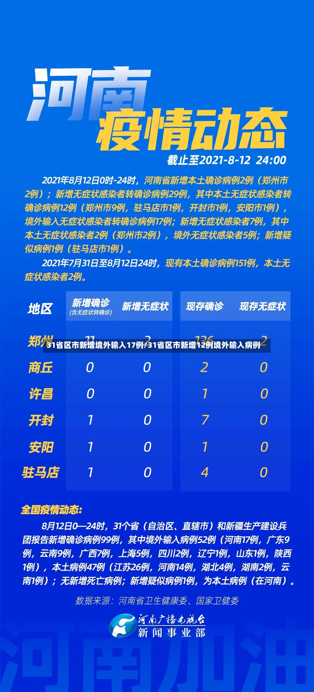 31省区市新增境外输入17例/31省区市新增12例境外输入病例-第2张图片