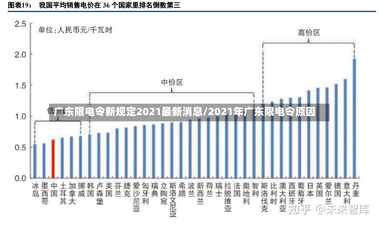 广东限电令新规定2021最新消息/2021年广东限电令原因