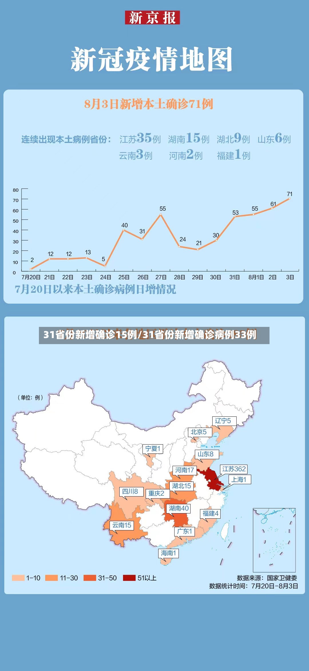 31省份新增确诊15例/31省份新增确诊病例33例-第2张图片