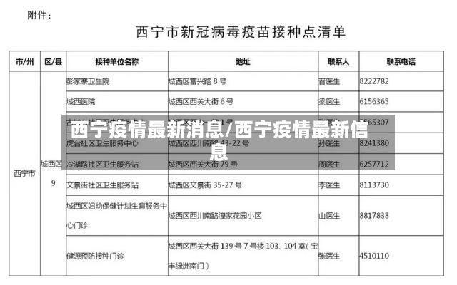 西宁疫情最新消息/西宁疫情最新信息