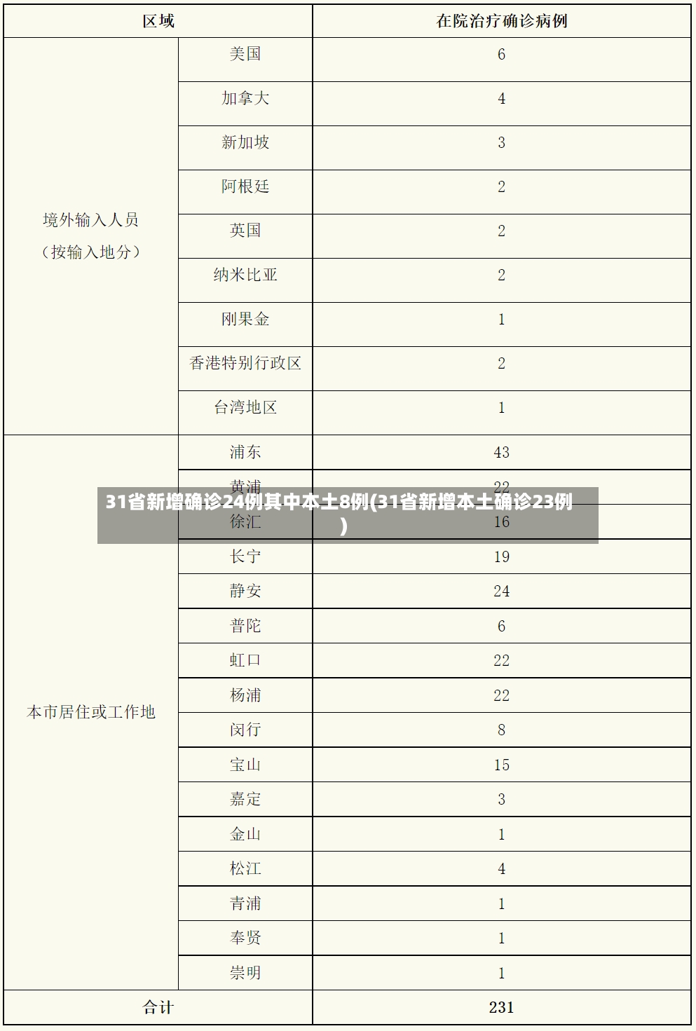31省新增确诊24例其中本土8例(31省新增本土确诊23例)-第3张图片