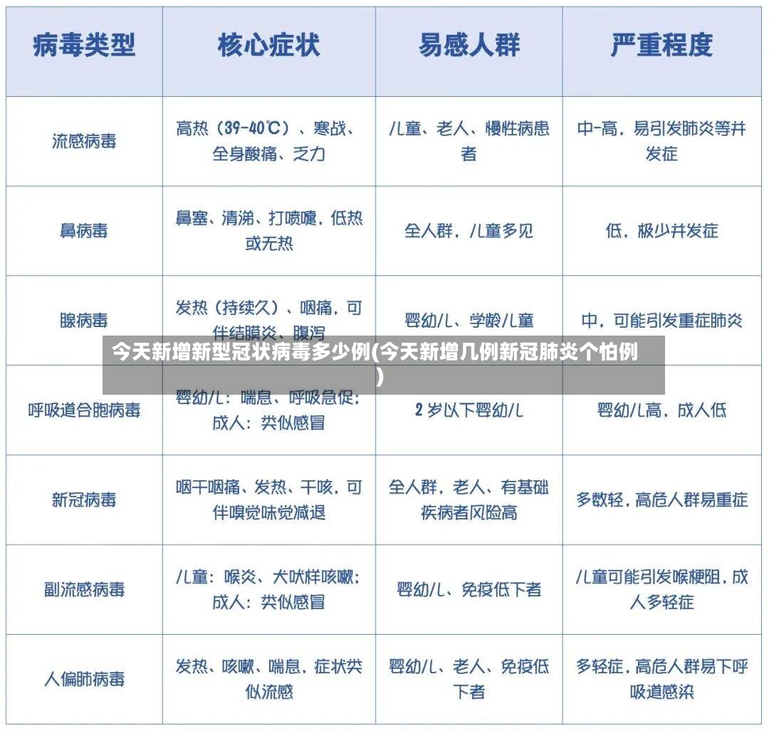 今天新增新型冠状病毒多少例(今天新增几例新冠肺炎个怕例)-第2张图片
