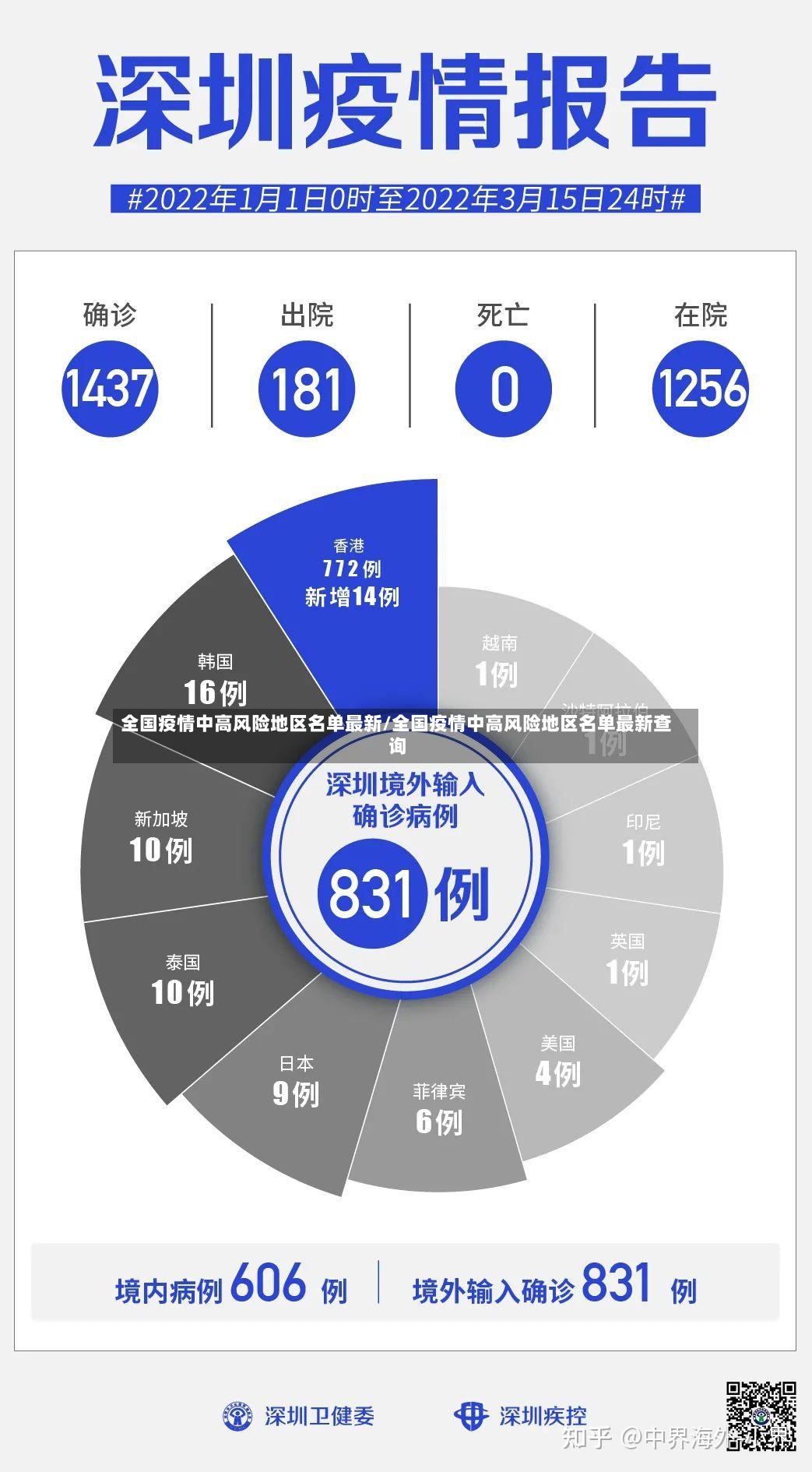 全国疫情中高风险地区名单最新/全国疫情中高风险地区名单最新查询