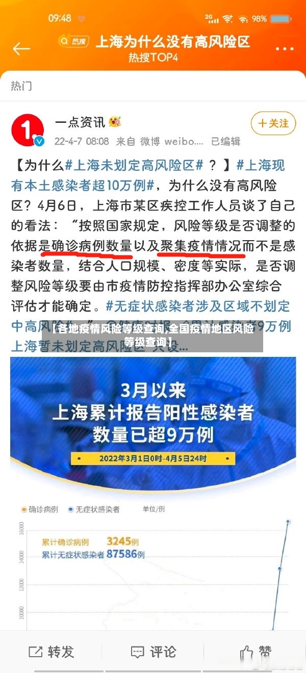 【各地疫情风险等级查询,全国疫情地区风险等级查询】-第3张图片