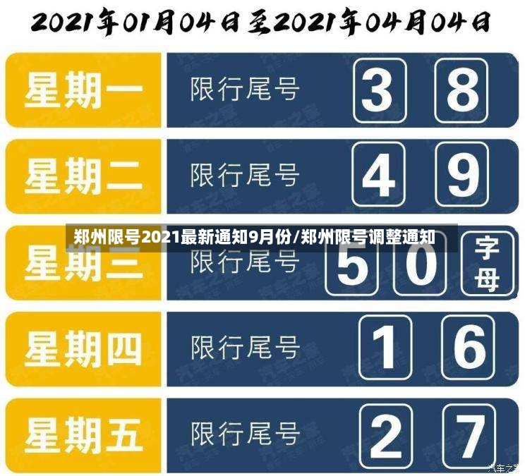 郑州限号2021最新通知9月份/郑州限号调整通知-第2张图片
