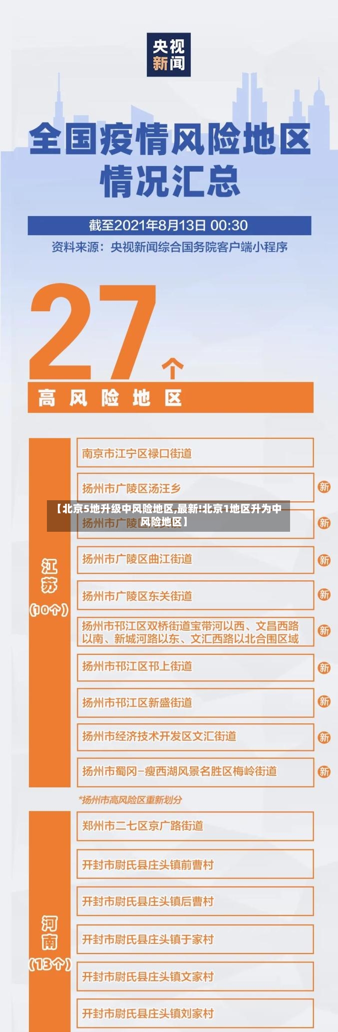 【北京5地升级中风险地区,最新!北京1地区升为中风险地区】-第2张图片