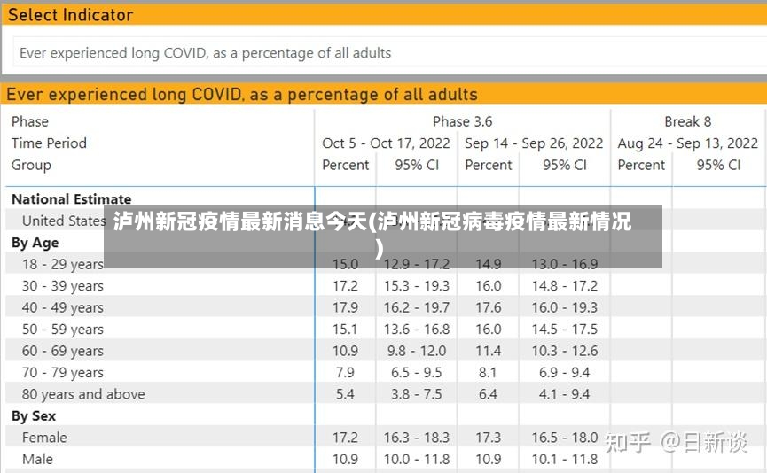 泸州新冠疫情最新消息今天(泸州新冠病毒疫情最新情况)
