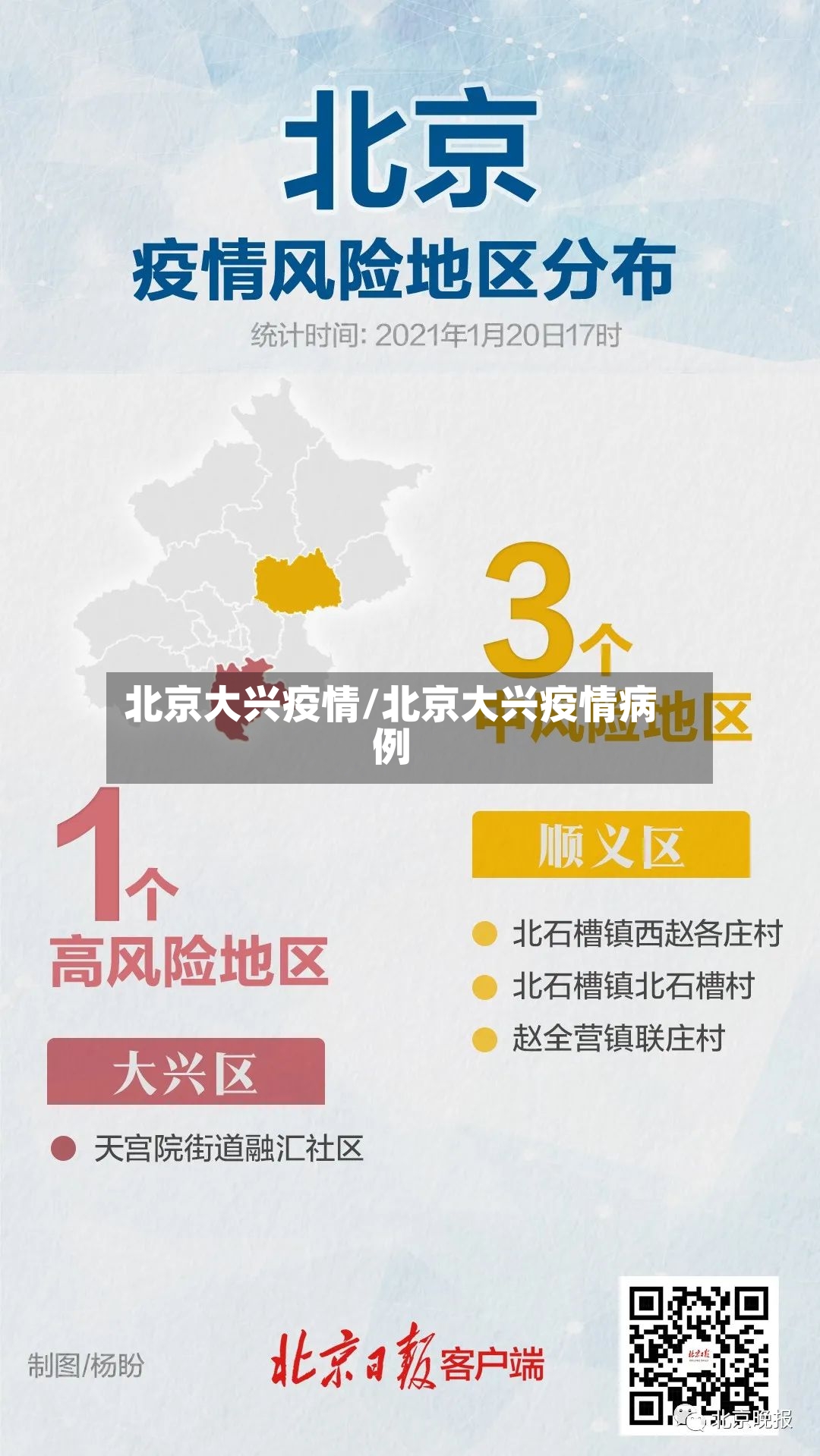 北京大兴疫情/北京大兴疫情病例-第3张图片