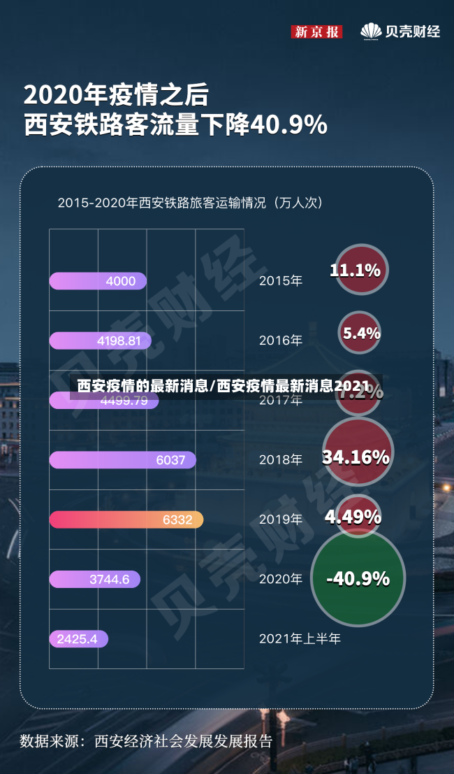 西安疫情的最新消息/西安疫情最新消息2021