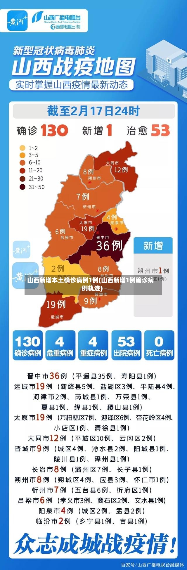 山西新增本土确诊病例1例(山西新增1例确诊病例轨迹)