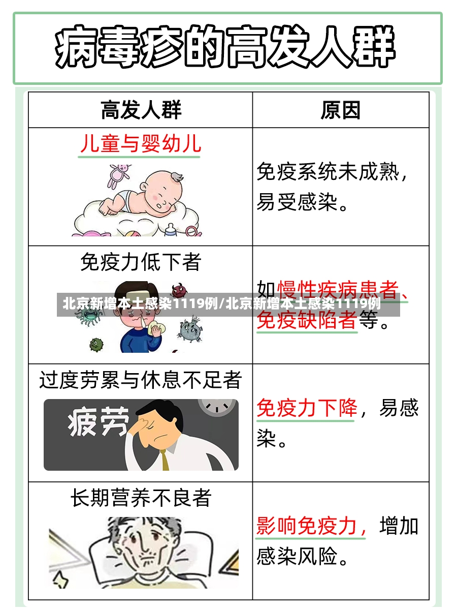 北京新增本土感染1119例/北京新增本土感染1119例
