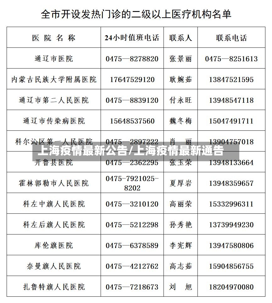 上海疫情最新公告/上海疫情最新通告-第3张图片