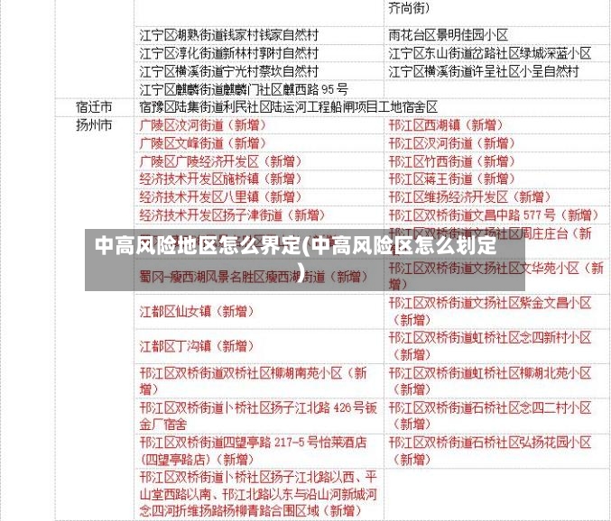 中高风险地区怎么界定(中高风险区怎么划定)-第2张图片