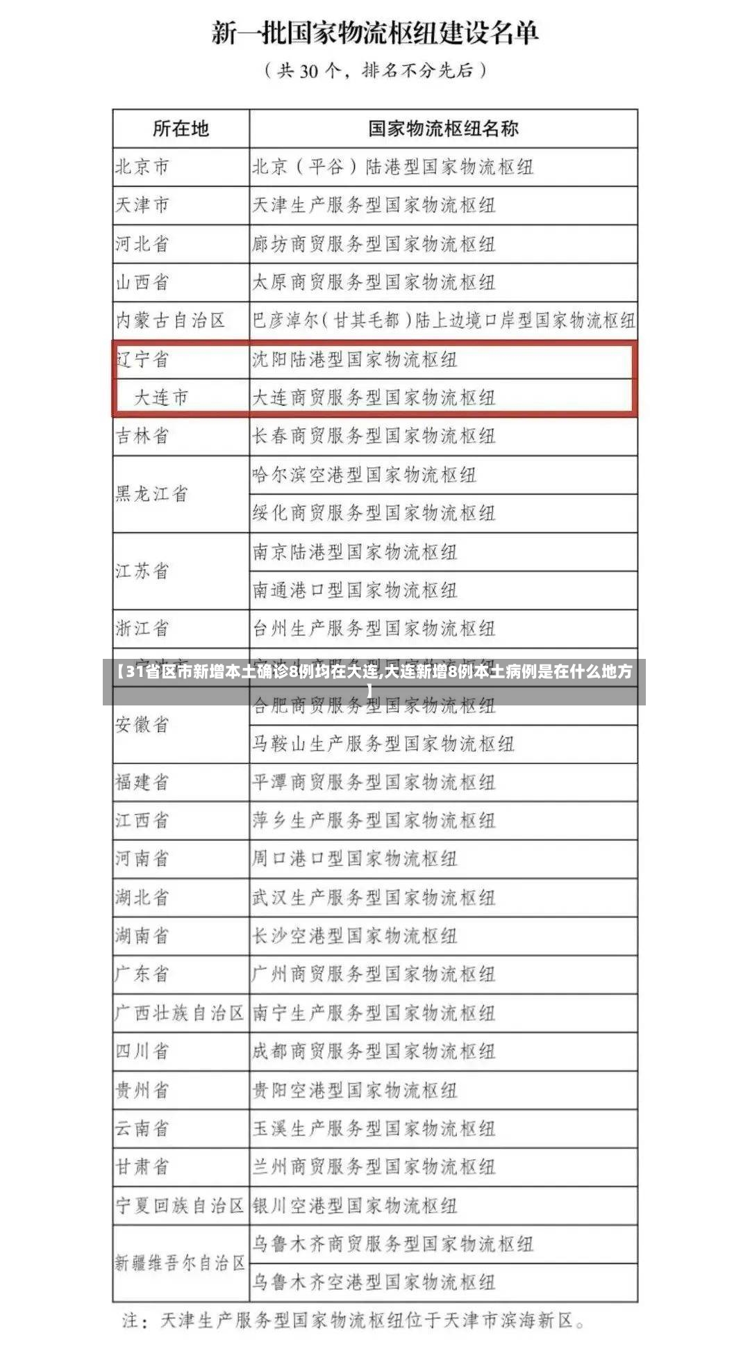 【31省区市新增本土确诊8例均在大连,大连新增8例本土病例是在什么地方】-第2张图片