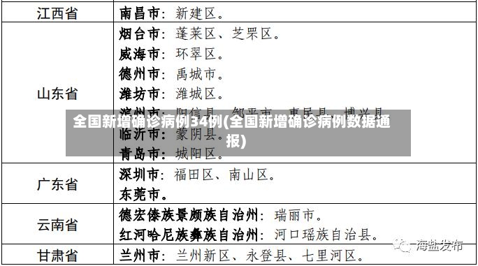 全国新增确诊病例34例(全国新增确诊病例数据通报)