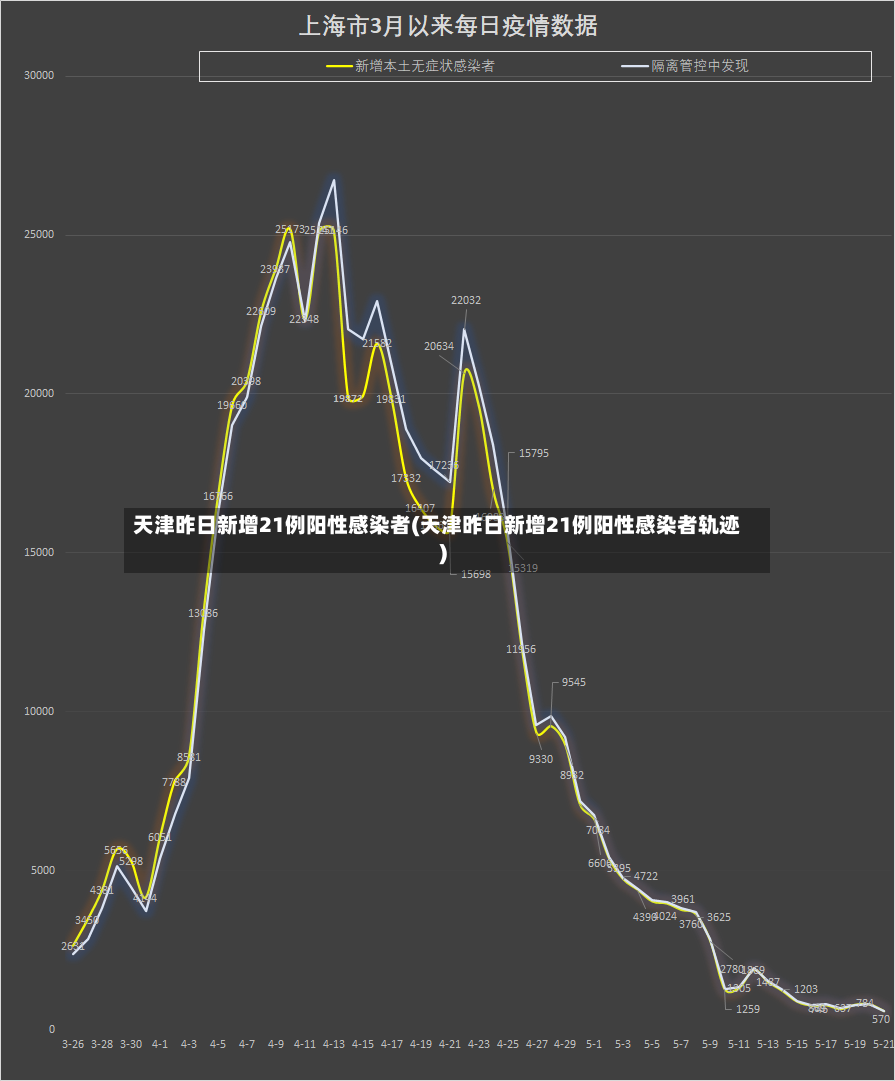天津昨日新增21例阳性感染者(天津昨日新增21例阳性感染者轨迹)