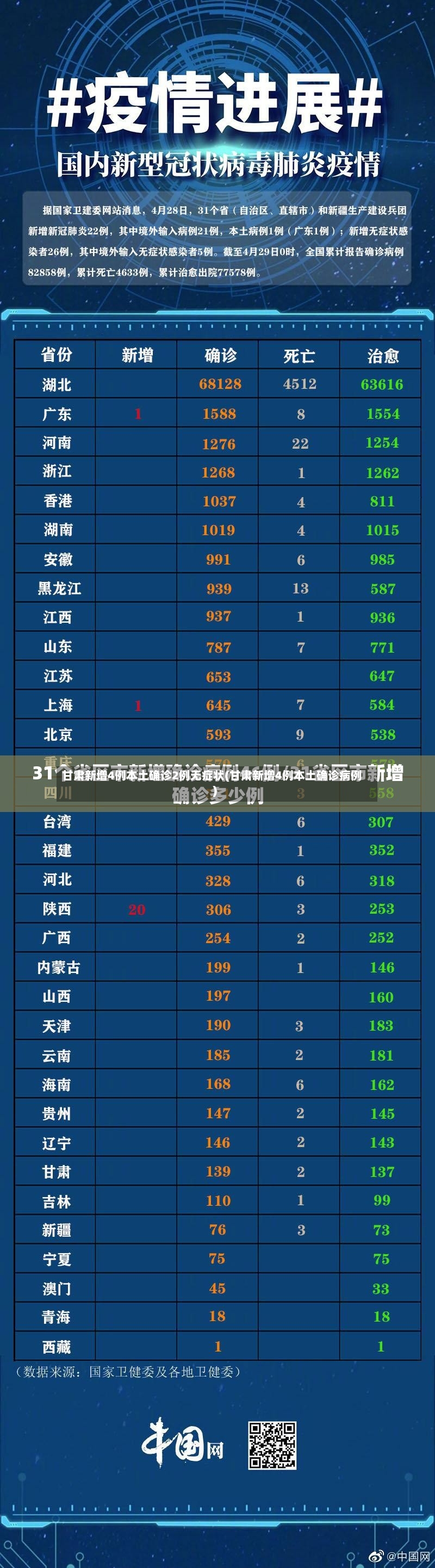 甘肃新增4例本土确诊2例无症状(甘肃新增4例本土确诊病例)