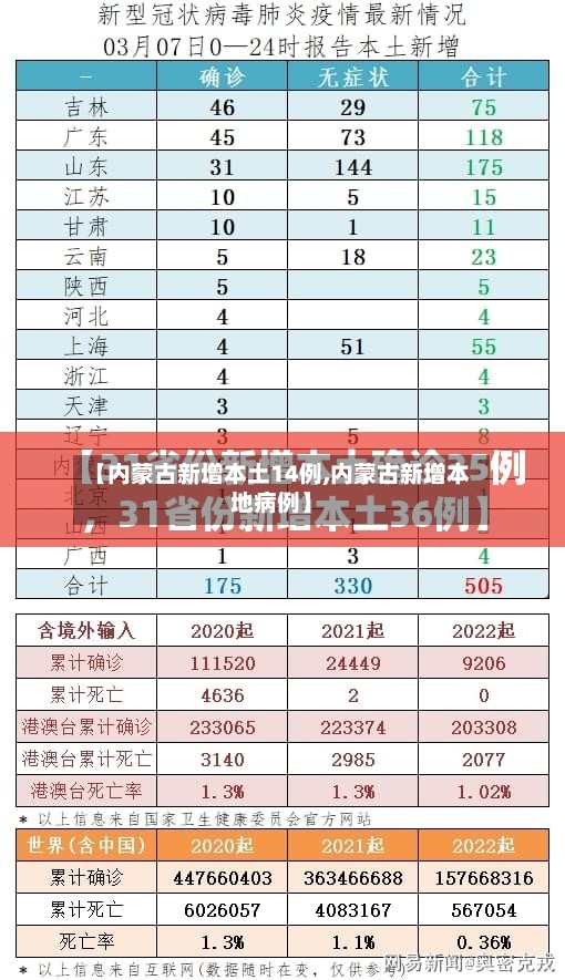 【内蒙古新增本土14例,内蒙古新增本地病例】