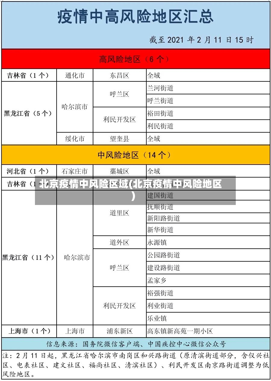 北京疫情中风险区域(北京疫情中风险地区)