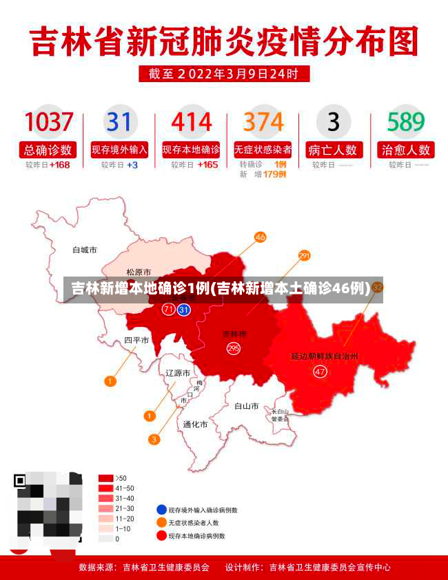 吉林新增本地确诊1例(吉林新增本土确诊46例)