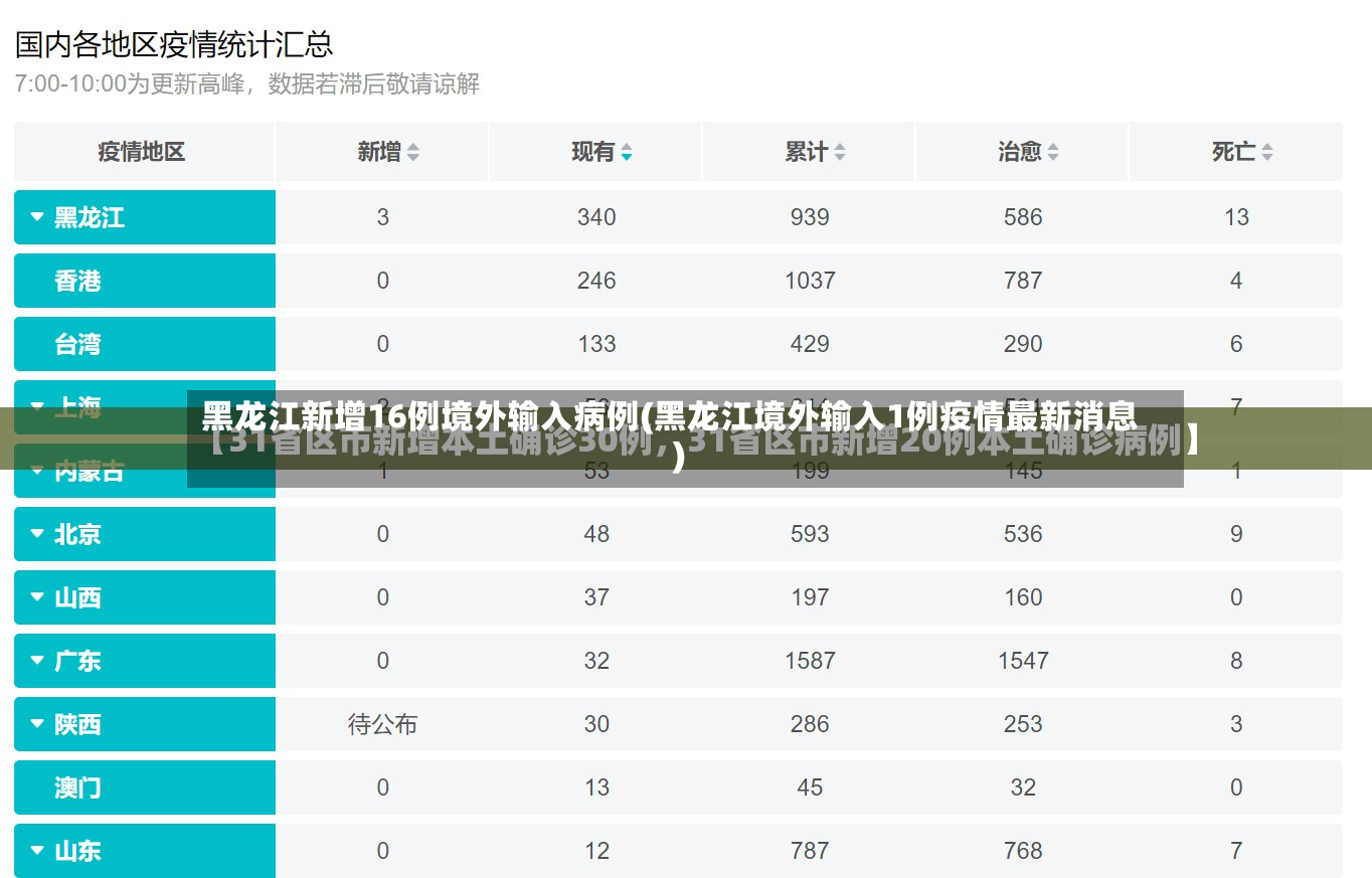 黑龙江新增16例境外输入病例(黑龙江境外输入1例疫情最新消息)