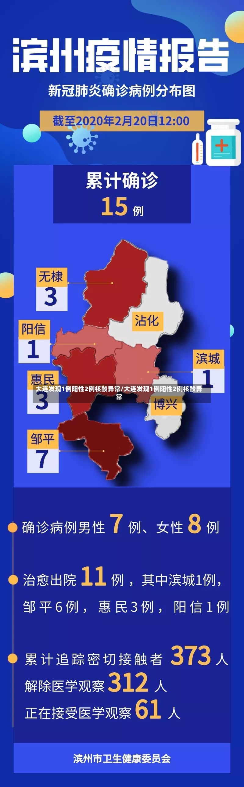 大连发现1例阳性2例核酸异常/大连发现1例阳性2例核酸异常
