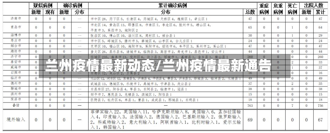 兰州疫情最新动态/兰州疫情最新通告-第2张图片