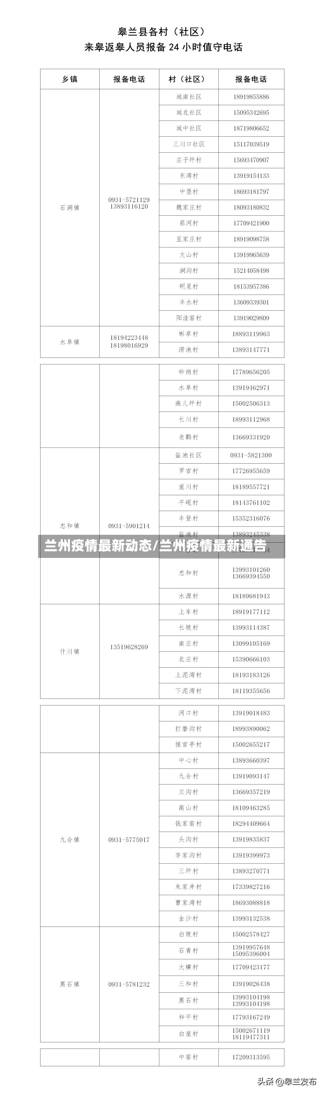 兰州疫情最新动态/兰州疫情最新通告