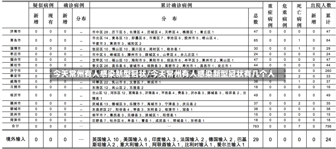 今天常州有人感染新型冠状/今天常州有人感染新型冠状有几个人