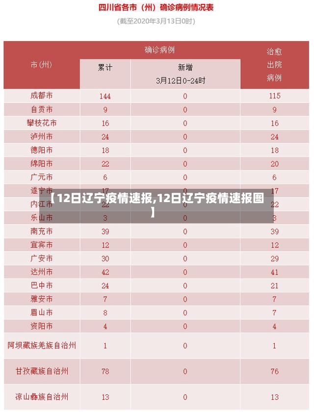 【12日辽宁疫情速报,12日辽宁疫情速报图】-第2张图片