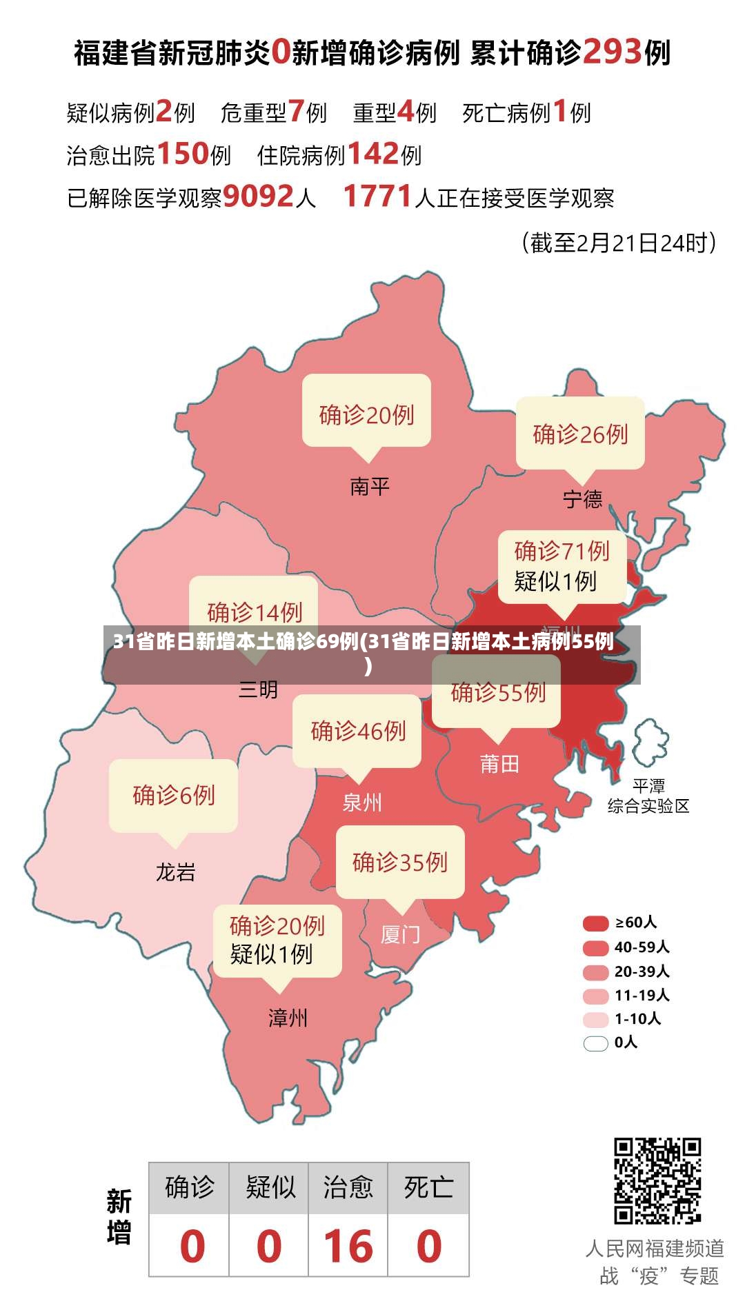 31省昨日新增本土确诊69例(31省昨日新增本土病例55例)-第2张图片