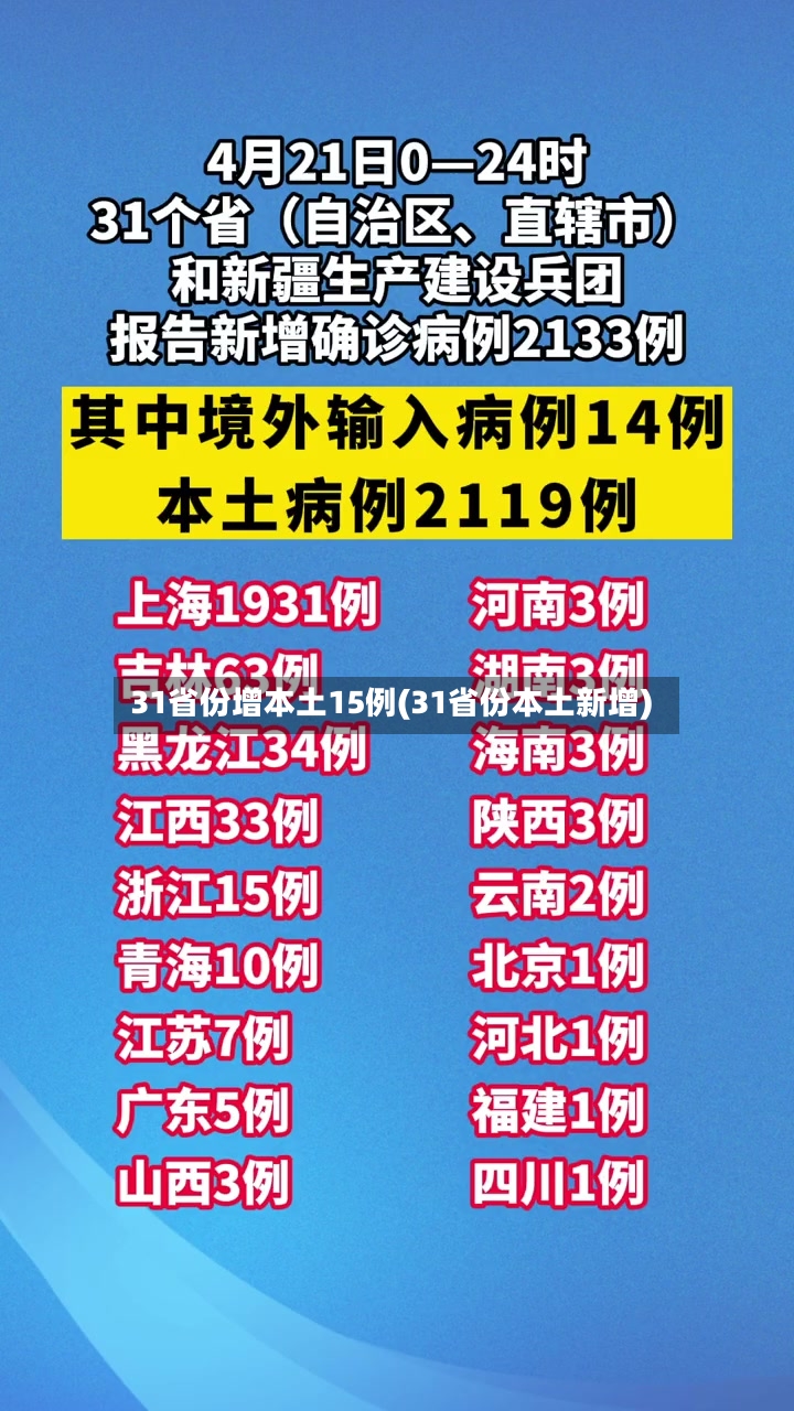 31省份增本土15例(31省份本土新增)