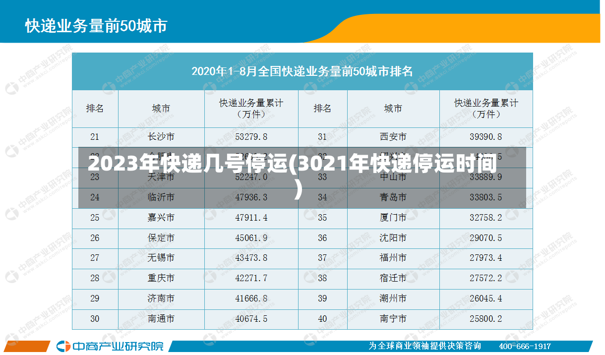 2023年快递几号停运(3021年快递停运时间)-第2张图片