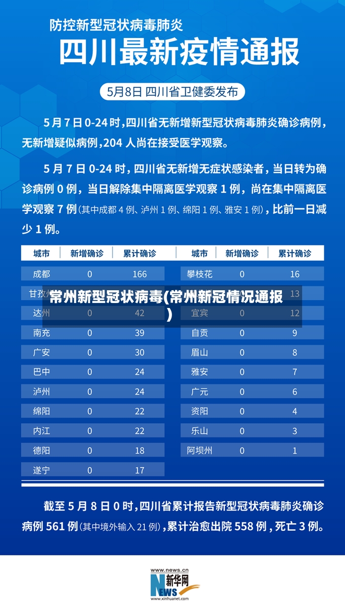 常州新型冠状病毒(常州新冠情况通报)-第3张图片