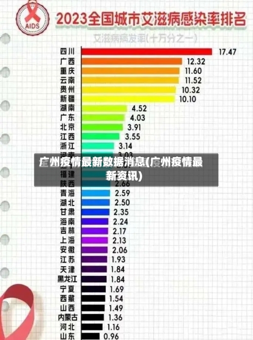 广州疫情最新数据消息(广州疫情最新资讯)-第2张图片