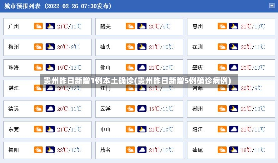 贵州昨日新增1例本土确诊(贵州昨日新增5例确诊病例)